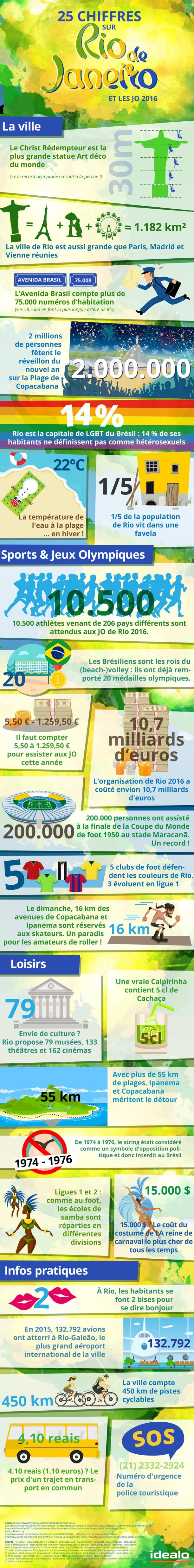 Rio et les JO 2016 - infographie